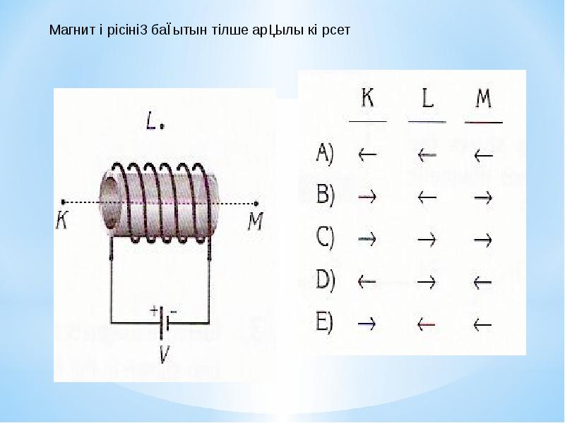 Магнит өрісінің энергиясы презентация