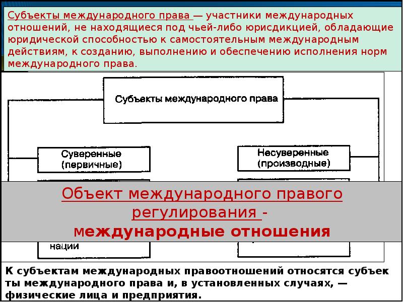 Территория в международном праве