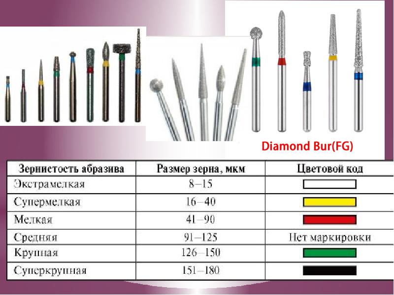Стоматологические боры презентация