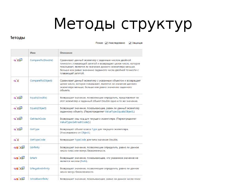 Методы структур