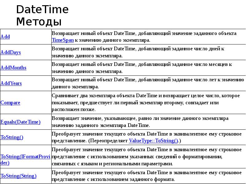 DateTime Методы