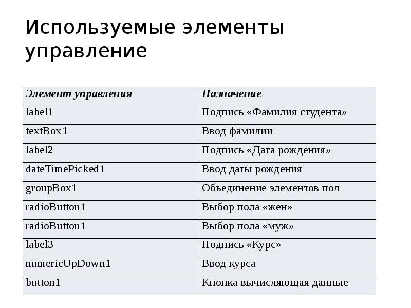 Используемые элементы управление