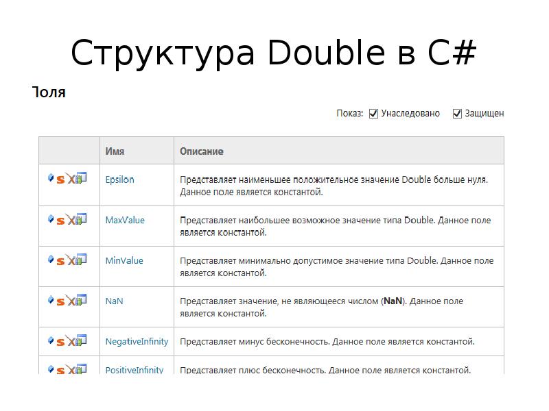Структура Double в С#