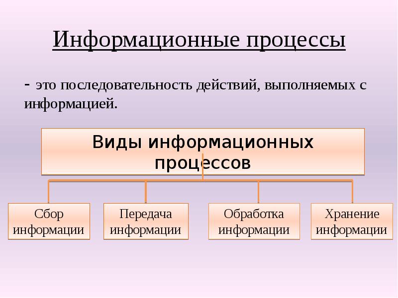 Классы информационных процессов