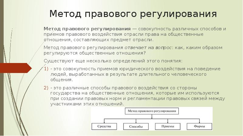 Способы правового регулирования презентация