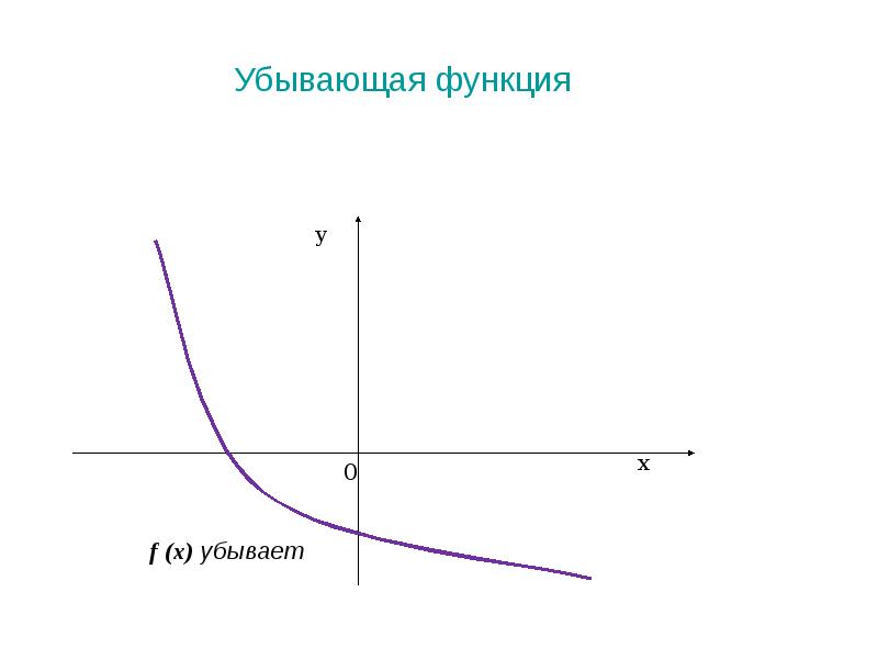 Исследование функции с помощью производной презентация