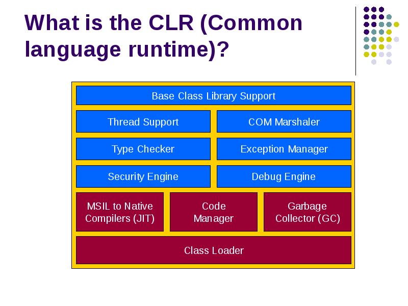 What is the CLR (Common language runtime)? What is the CLR (Common language runtime)?