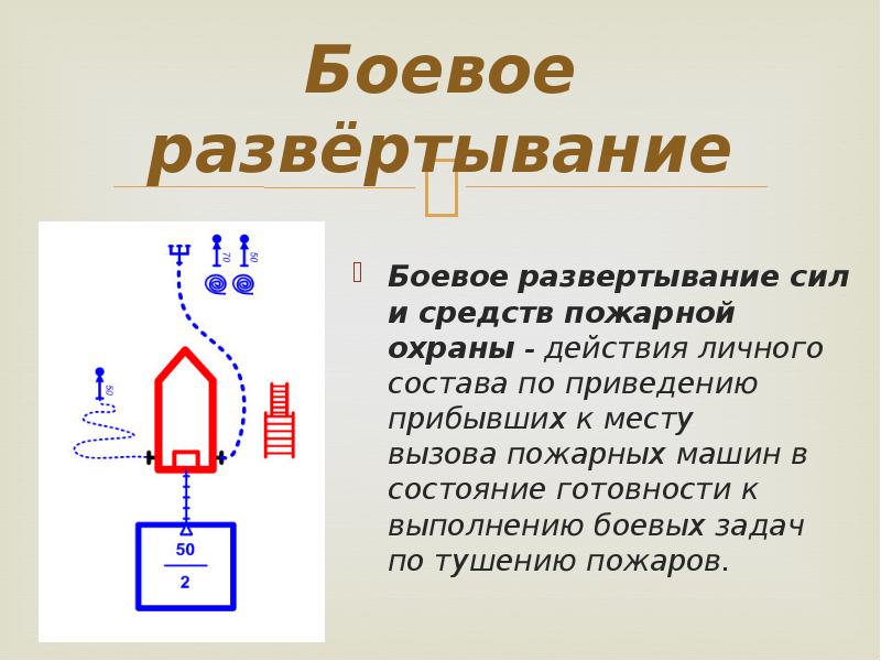 Развертывание сил охраны. Этапы боевого развертывания пожарной охраны. Подготовка к боевому развертыванию схема. Полное боевое развертывание схема. Этапы боевого развертывания сил.