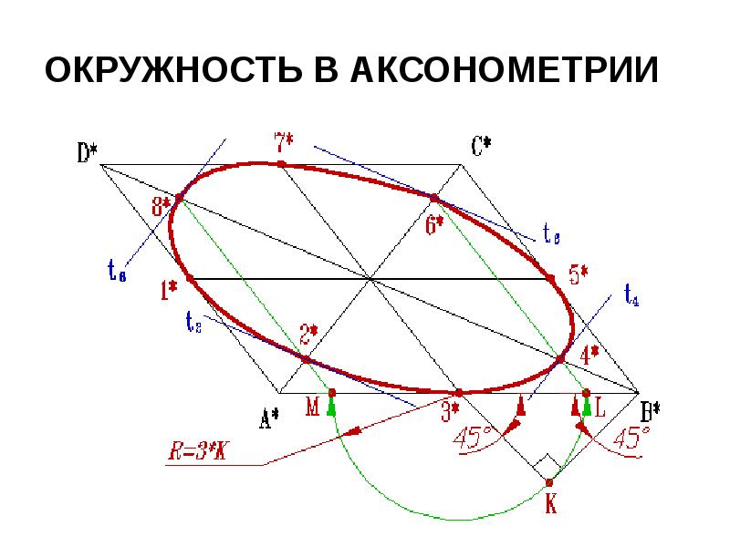 Что такое аксонометрия в проекте