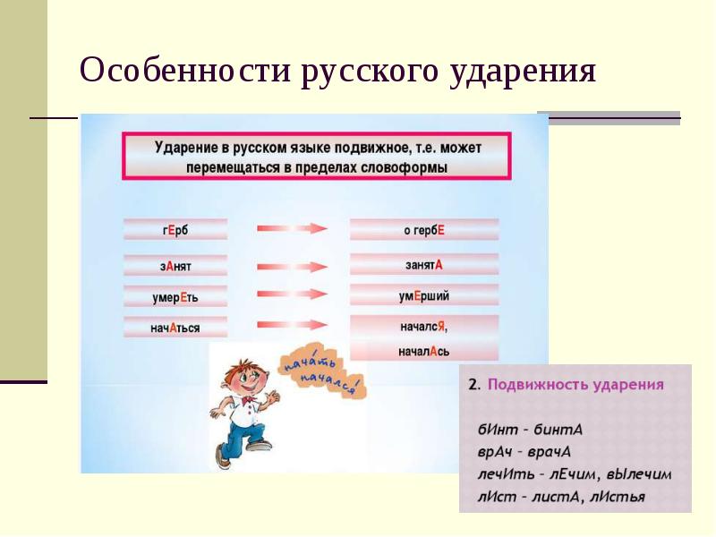 Особенности ударения в русском языке проект