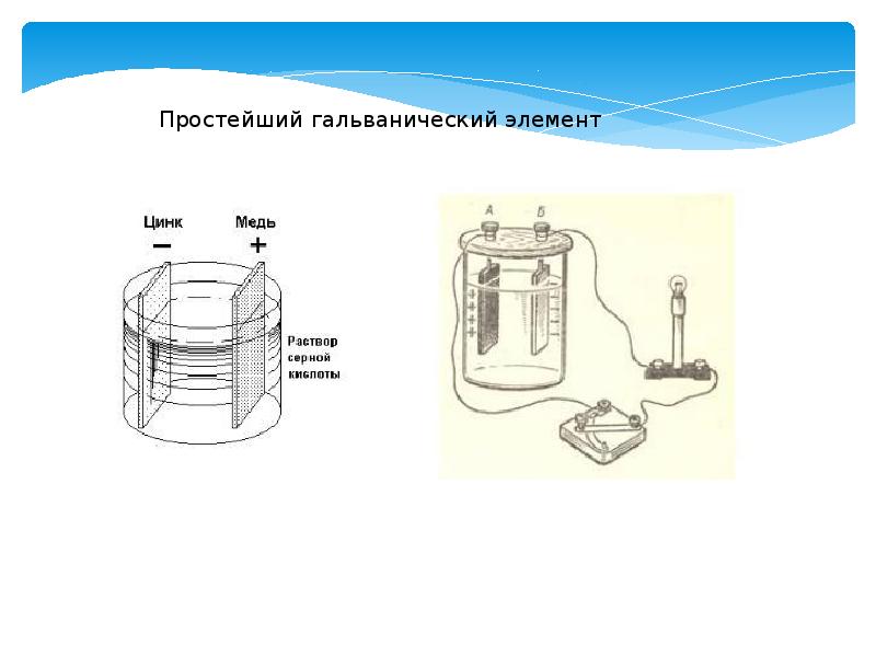Элемент вольта схема. Простейший гальванический элемент. Гальванический элемент вольта. Гальванический элемент схема.