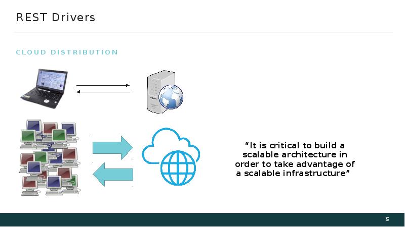 Drivers cloud. Rest Design. Все части рест драйвер.