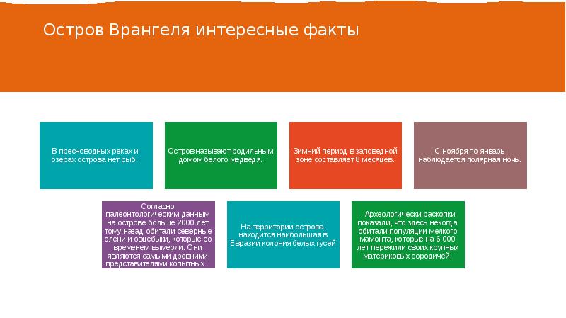 Природный комплекс заповедника остров врангеля презентация