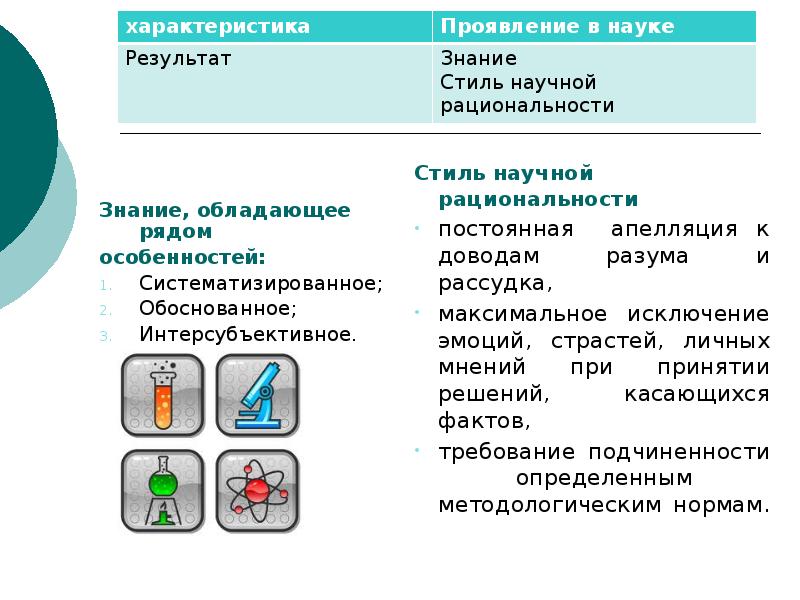 Реферат: Наука как форма духовного освоения действительности