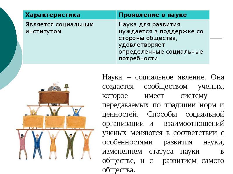 Реферат: Наука как форма духовного освоения действительности