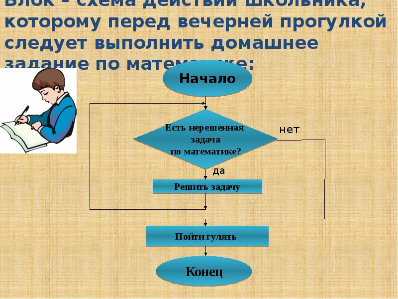 Алгоритмы с повторением 6 класс презентация