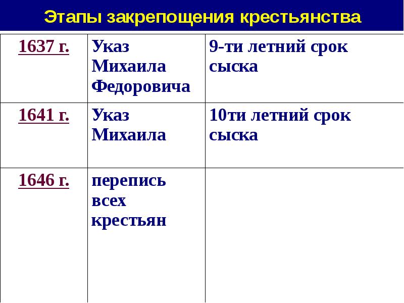 указы о закрепощении крестьян