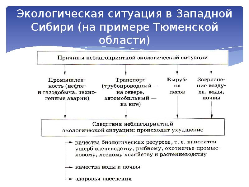 Ископаемые западно сибирской равнины