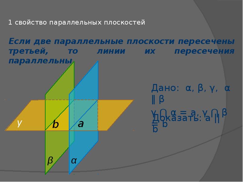 Две параллельные пересеченные третьей. Если две параллельные плоскости пересечены третьей. Свойства параллельных плоскостей. Если две параллельные плоскости пересечены третьей то линии. Плоскости параллельны если.