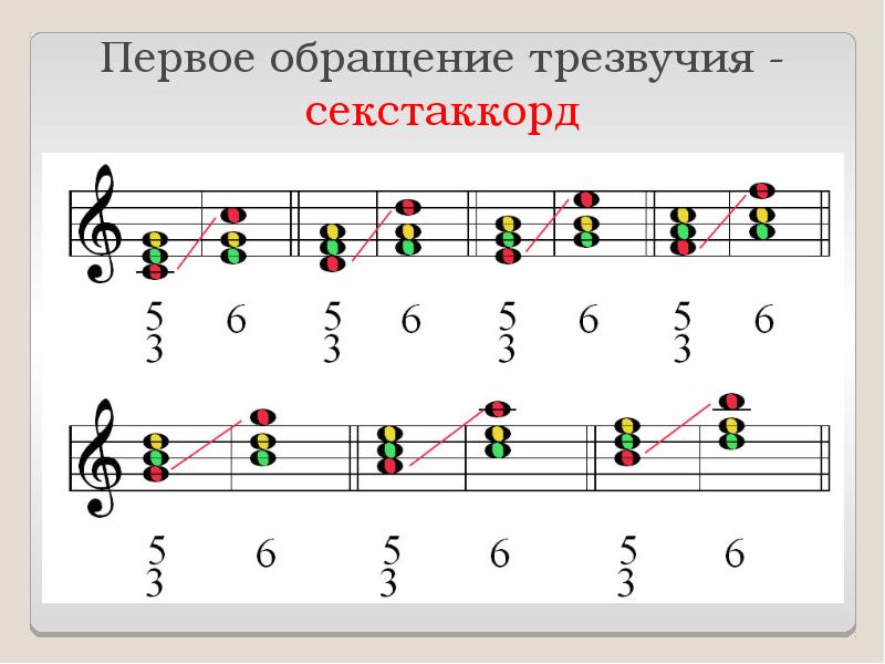 Обращение трезвучий план урока