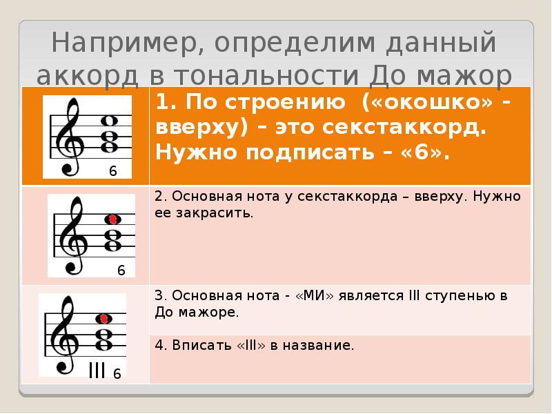 Обращение трезвучий план урока