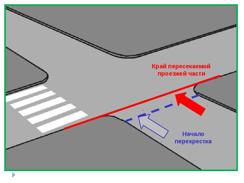 Границы перекрестка пдд схема