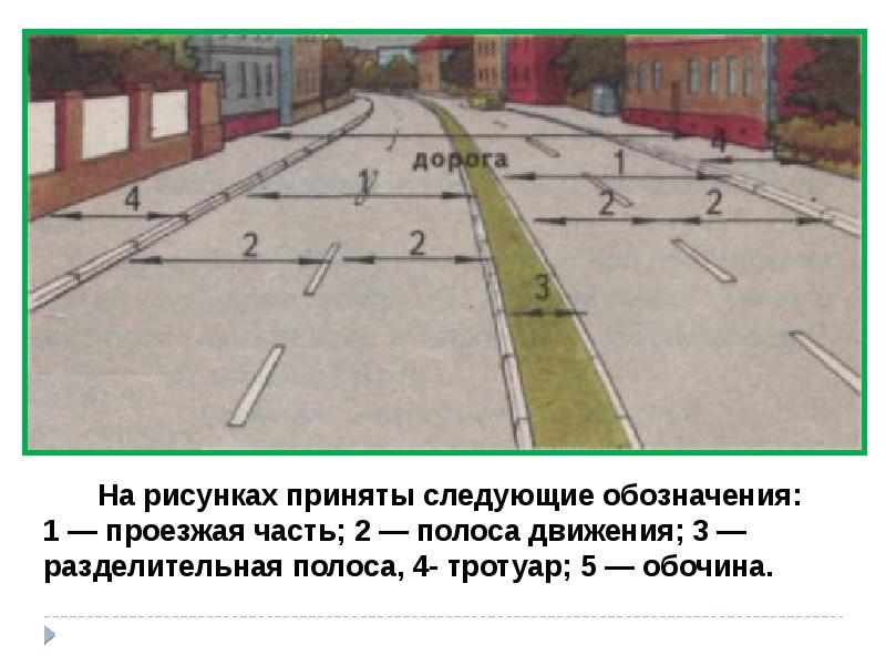 На рисунке изображена дорога. Тротуар на разделительной полосе. Полосы движения ПДД. Обозначение проезжей части дороги. Как обозначается проезжая часть дороги.