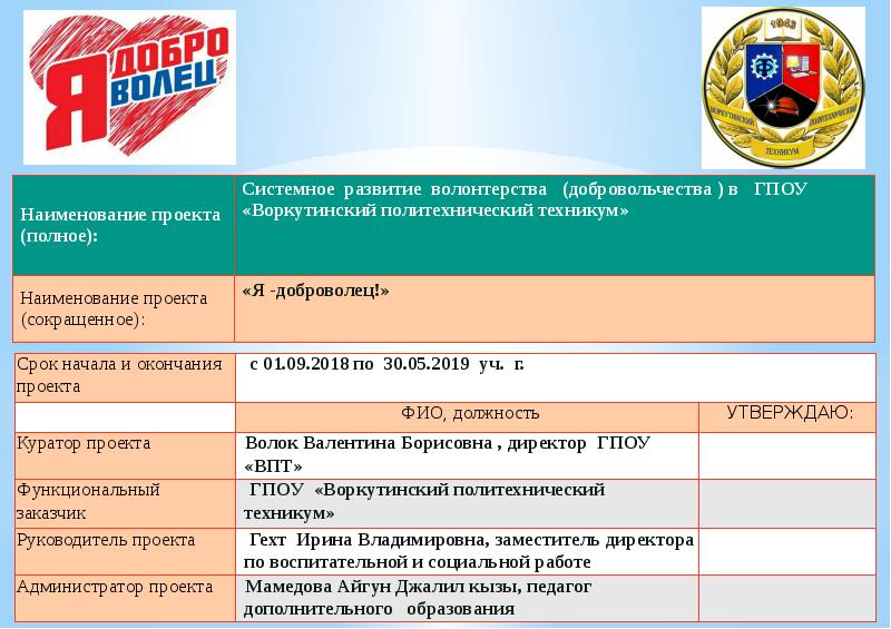 Полное наименование проекта