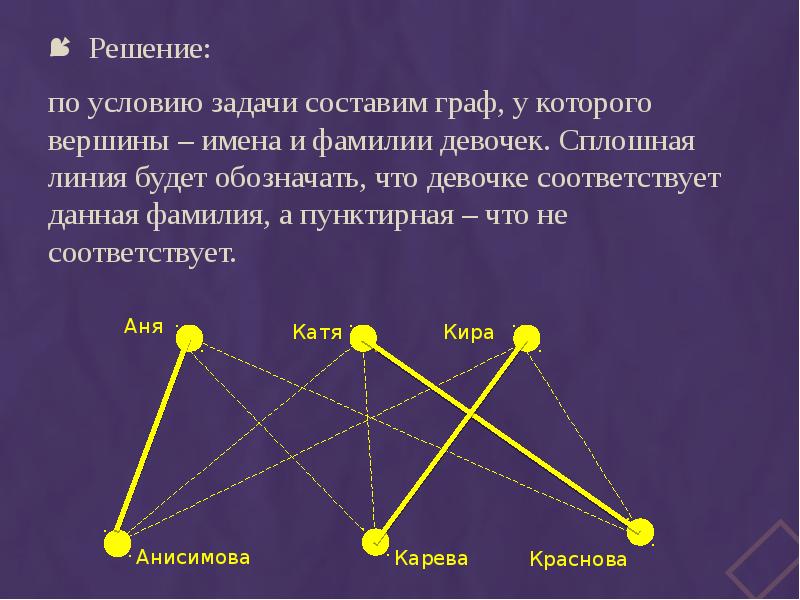 Наименование графы. Составляющие графа. Граф вершины. Вершины в графе. Решение логических задач на графах.