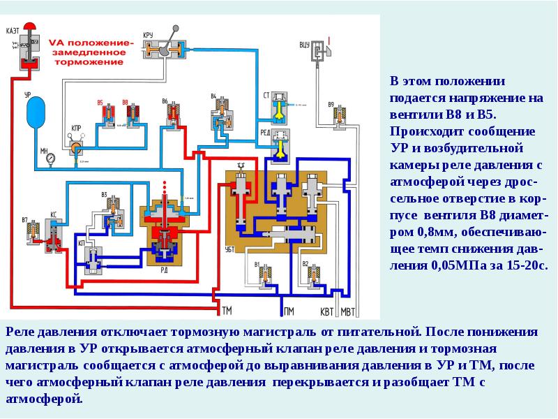 Презентация машинист крана автомобильного