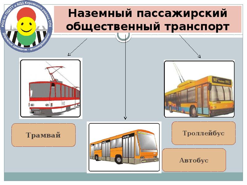 Водный пассажирский общественный транспорт. Наземный транспорт трамвай. Наземный пассажирский транспорт. Транспорт Наземный пассажирский и общественный транспорт. Наземный пассажирский общественный.