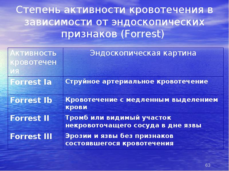 В концентрации 0 4. Концентрация этилового спирта в моче. Концентрация этилового спирта в крови. Концентрация этанола в крови. Содержание этанола в крови норма.