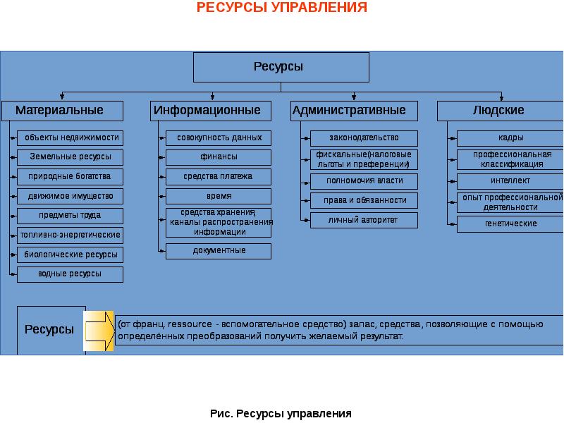 Анализ структур данных