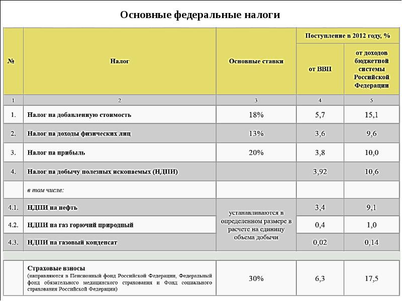 Методы мобилизации государственных доходов. Основные методы мобилизации государственных доходов. Характеристика государственного дохода. Основные методы мобилизации госдоходов. Государственные и муниципальные доходы их виды и методы мобилизации.