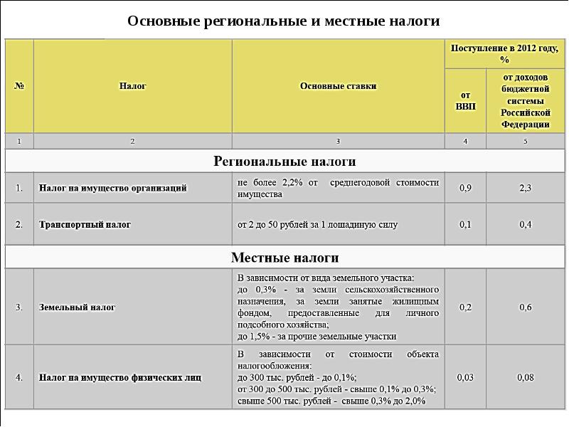 Методы мобилизации государственных доходов. Методы мобилизации доходов. Основные методы мобилизации государственных доходов. Методы мобилизации доходов в федеральный бюджет. Методы мобилизации бюджетных доходов.