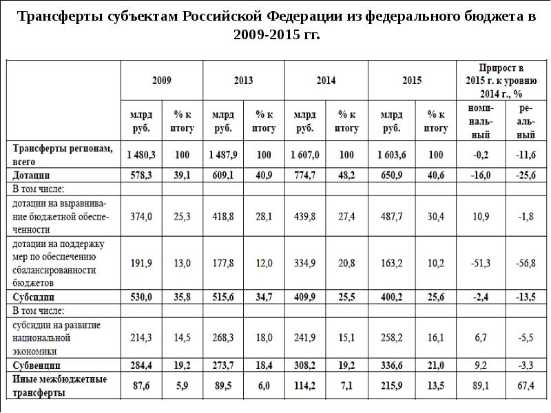 Методы мобилизации государственных доходов. Межбюджетные трансферты из федерального бюджета. Методы мобилизации доходов в федеральный бюджет.