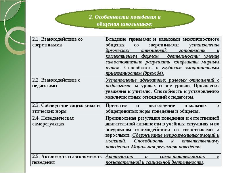 Педагогический статус