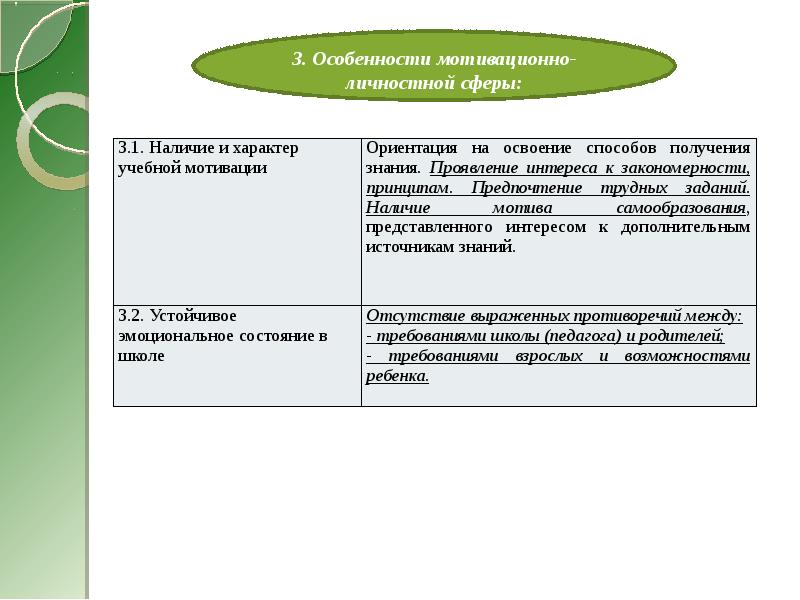 Педагогический статус