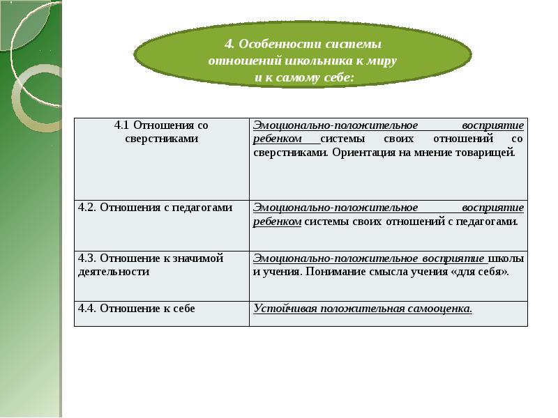 Педагогический статус. Психолого-педагогический статус пятиклассника..