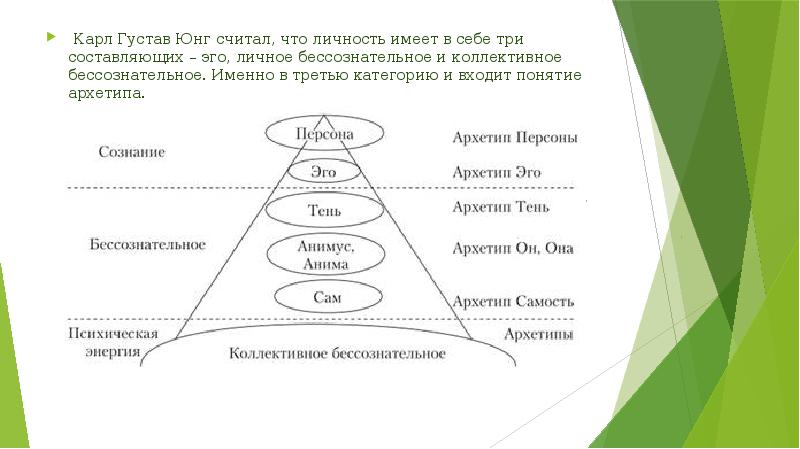 Юнгианский анализ презентация