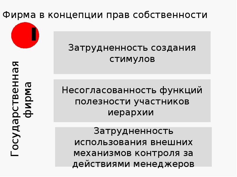 План собственность экономика. Концепции права. Классические концепции права. Российские концепции права. Концепции права права кратко и понятно.