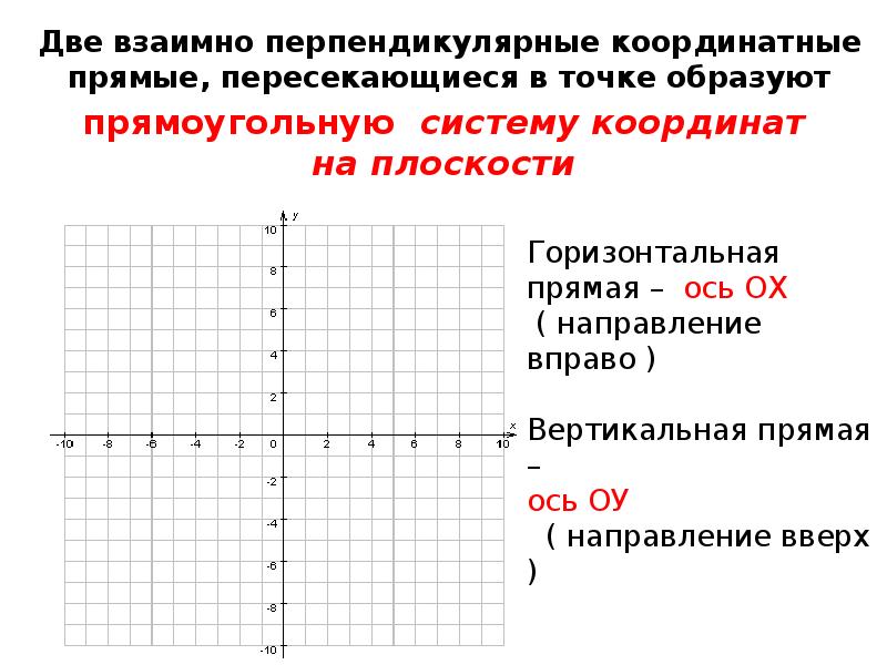 Прямоугольная система координат презентация