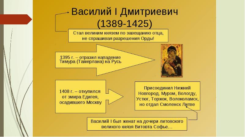 Дайте характеристику политики василия 1 по отношению