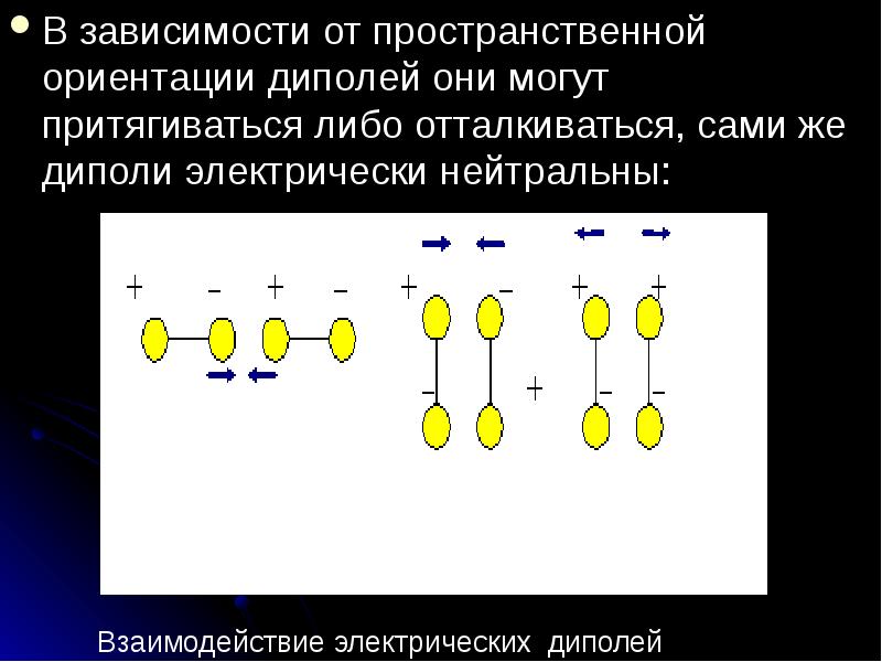 Электродинамика в картинках