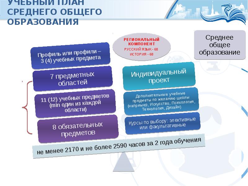 Единая система среднего образования. Среднее общее образование это. Система общего среднего образования. Всеобщее среднее образование. На этапе среднего общего образования.