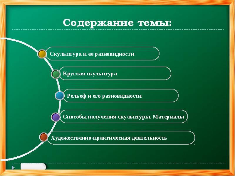 Вид изобразительного искусства дающий объемно пространственное изображение