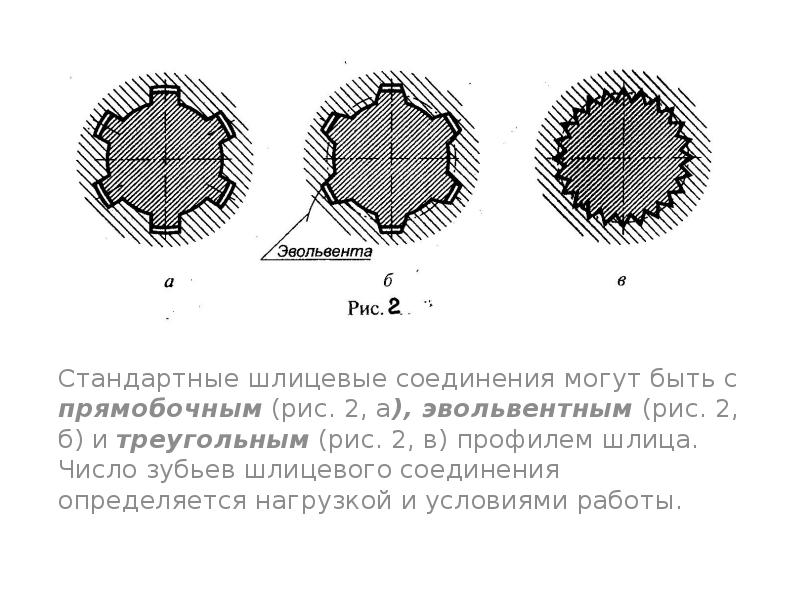 Стандартные шлицевые соединения могут быть с прямобочным (рис. 2, а), эвольвентным
