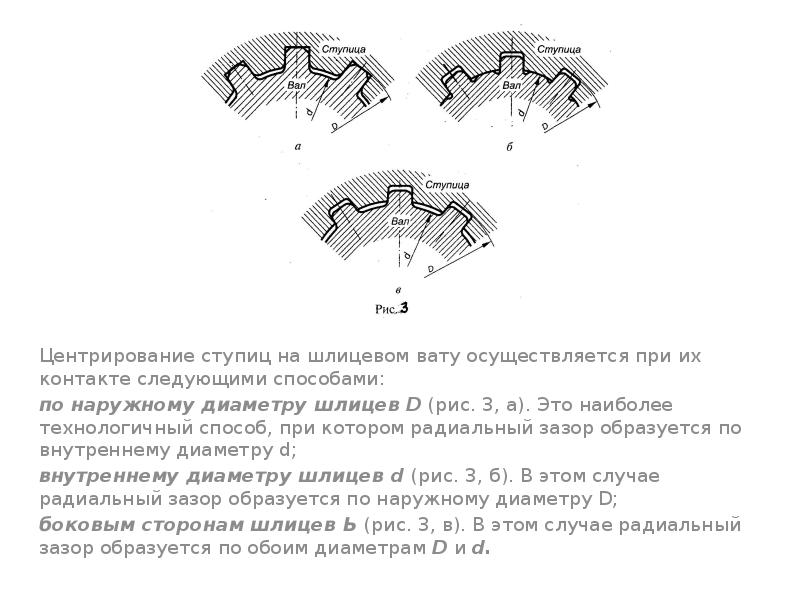Центрирование ступиц на шлицевом вату осуществляется при их контакте следующими способами: