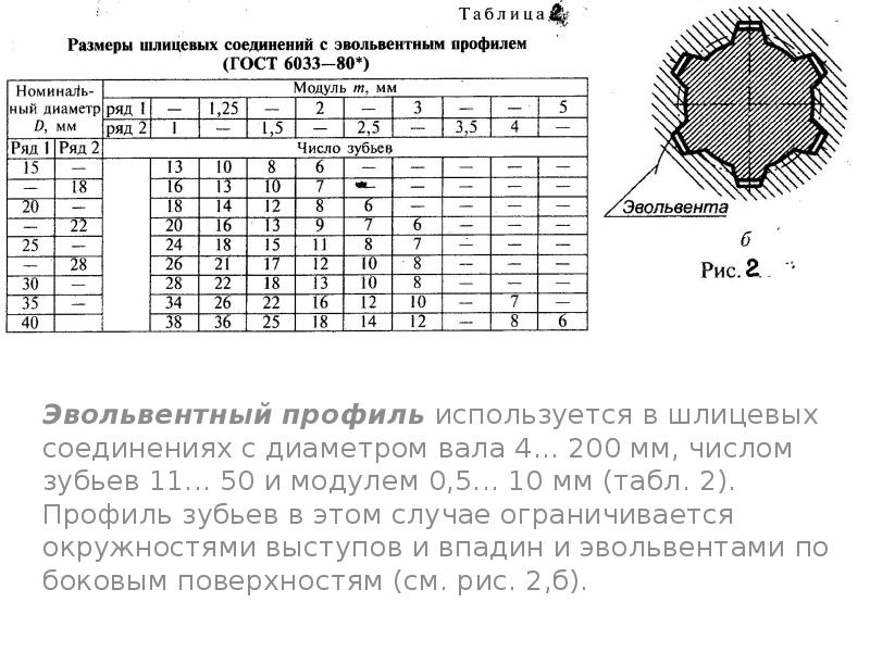 Эвольвентный профиль используется в шлицевых соединениях с диаметром вала 4... 200