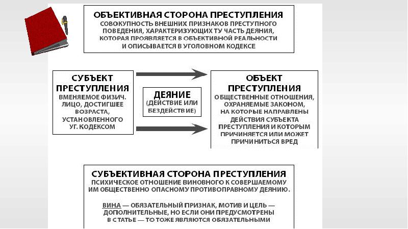 Наказание презентация 11 класс право профиль